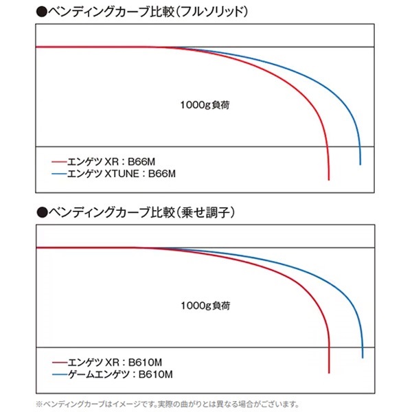 21 炎月 XR